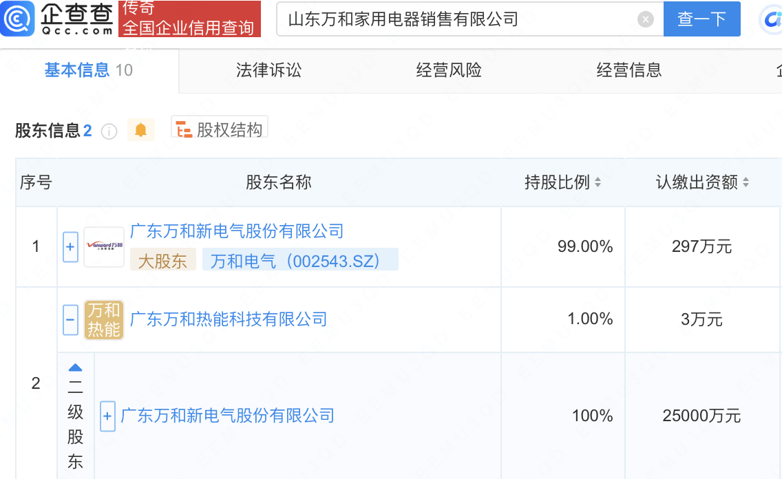 萬(wàn)和電氣新動(dòng)向：全資投資成立家用電器銷(xiāo)售公司:電器銷(xiāo)售公司
