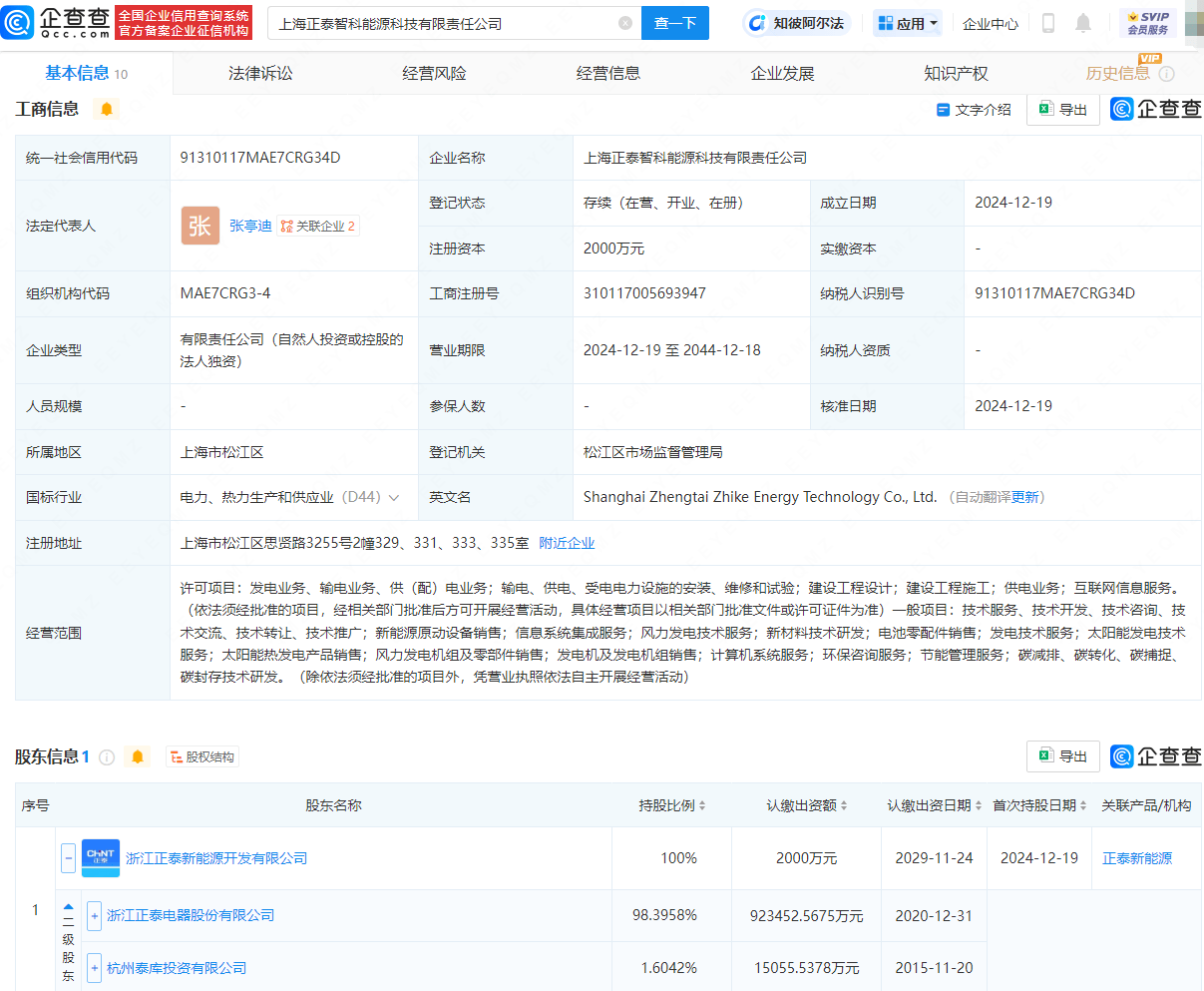正泰電器新設能源科技公司<strong></p>
<p>電器銷售公司
</strong>，業(yè)務覆蓋發(fā)電及電池零配件銷售:電器銷售公司
